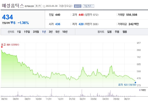 XR 관련주 해성옵틱스 주가 전망