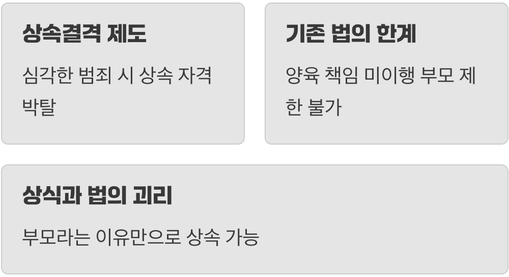 부모의 도리와 법의 빈틈