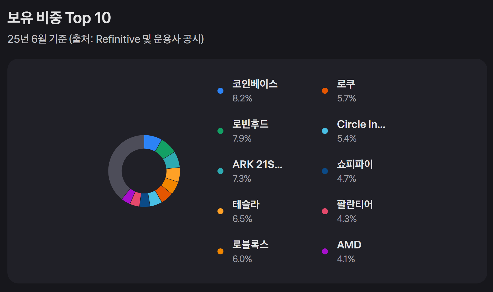 1위: ARKW - ARK Next Generation Internet ETF 핵심 지표 이미지