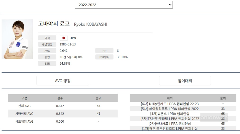 일본 여자당구선수 고바야시 료코 나이 프로필