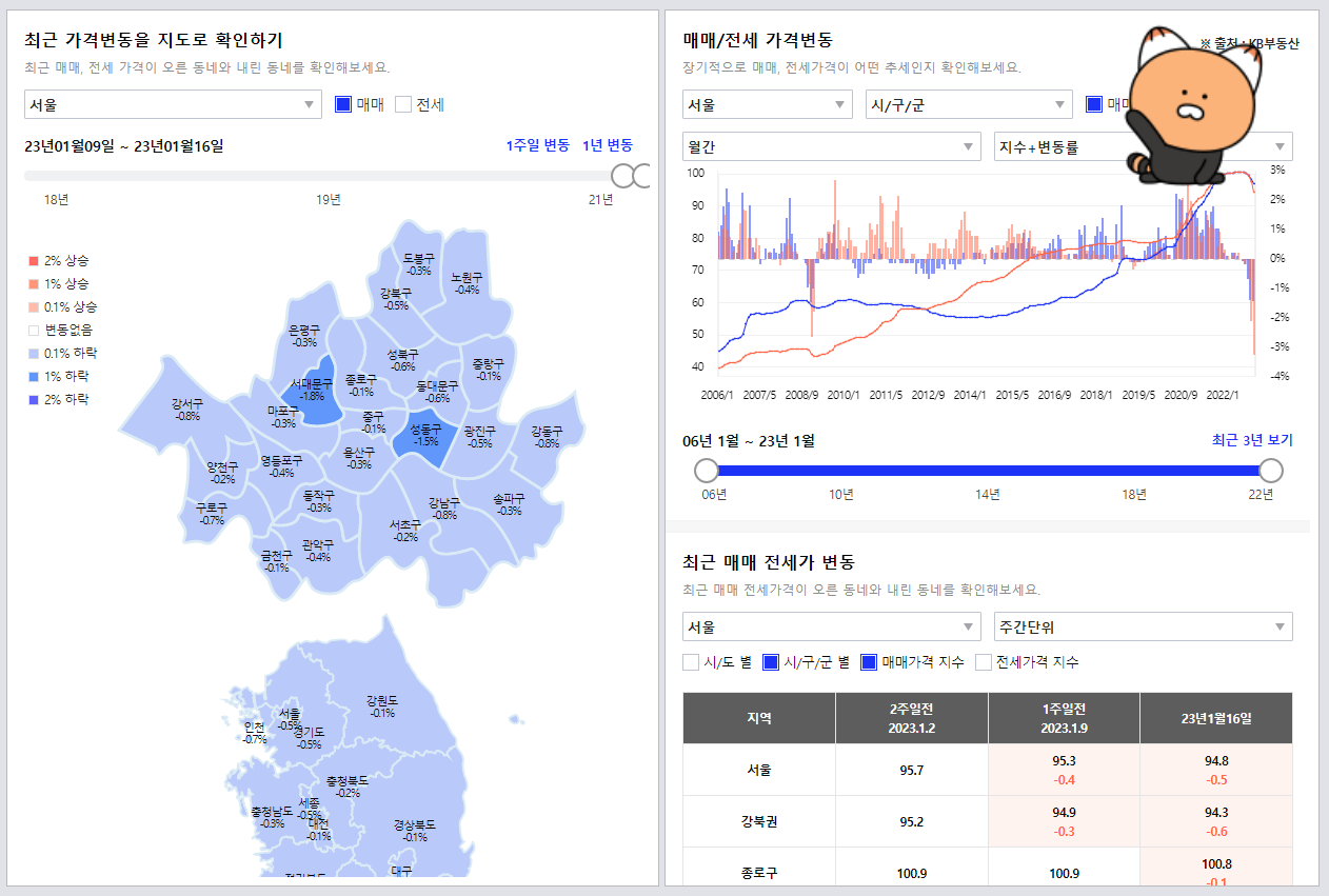 아파트실거래가매매지수