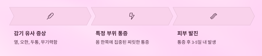 대상포진-초기증상