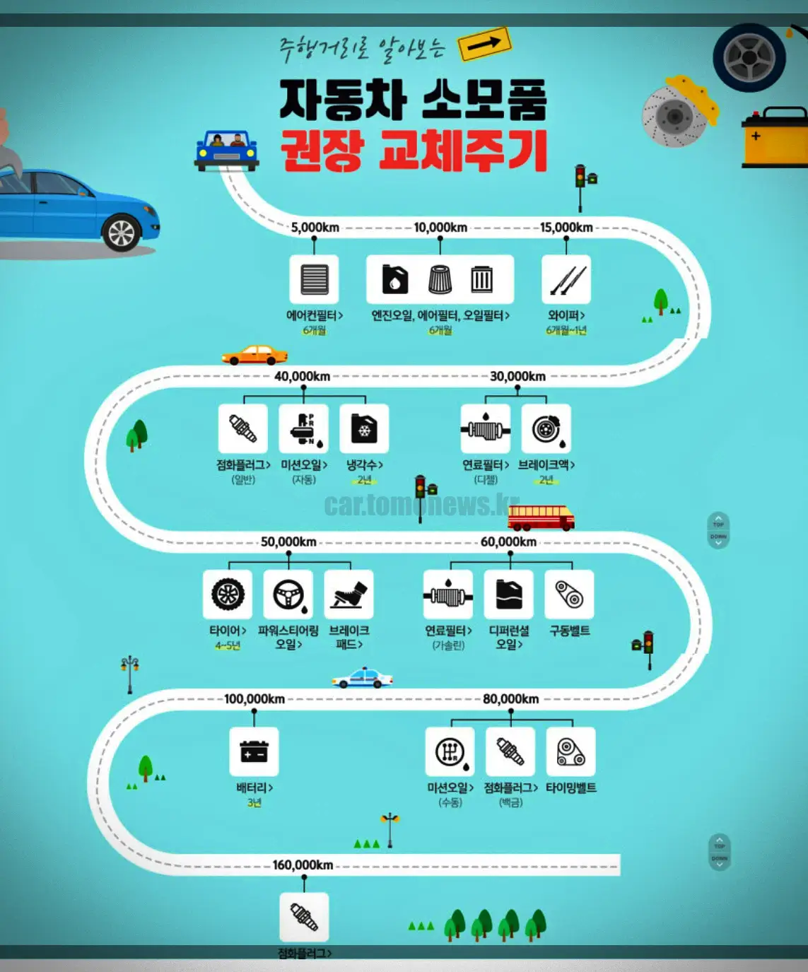 자동차-소모품-권장-교체주기