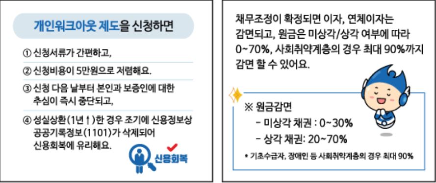 신용관리 사진