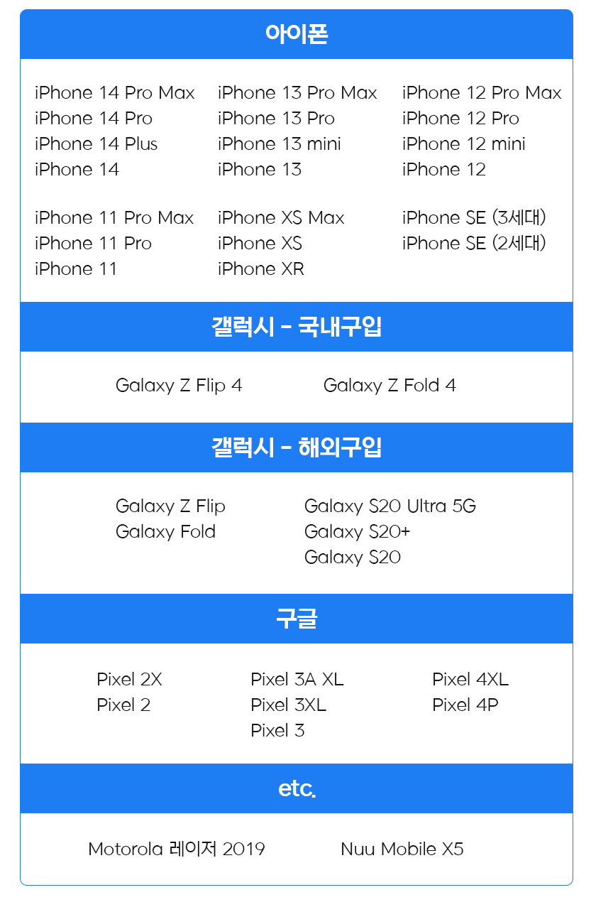 eSIM 사용 가능 기기