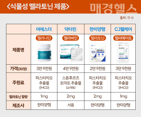 식물성멜라토닌