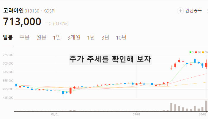 비철금속 관련주 대장주 테마주 TOP7: 알루미늄