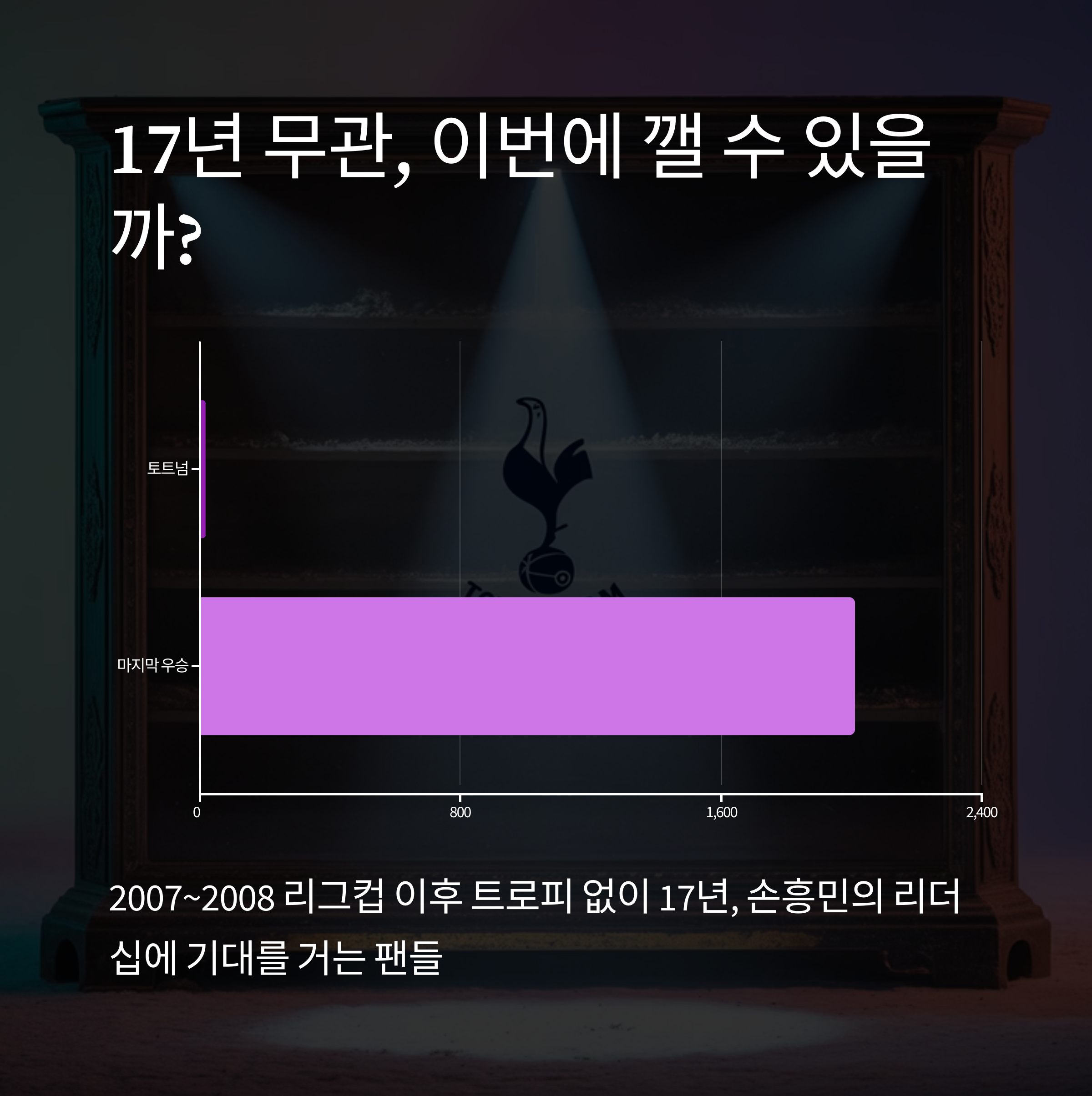 토트넘