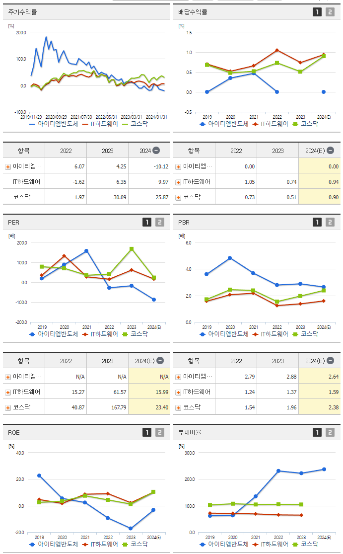 아이티엠반도체_섹터분석