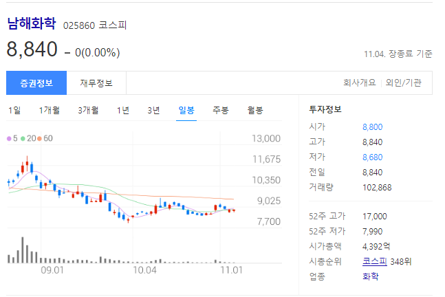 남해화학 주가