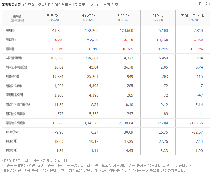 카카오_동종업비교자료