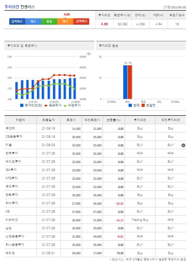 LG디스플레이 목표주가