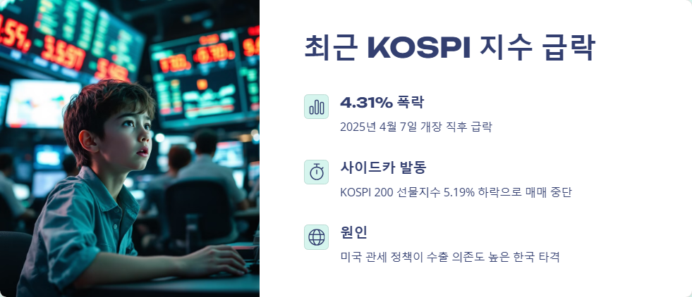 KOSPI 지수 변동과 투자 기회