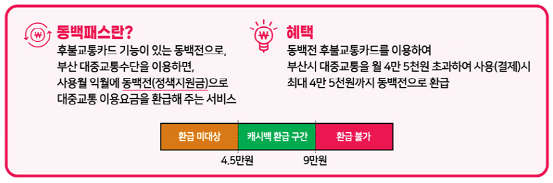 동백패스 환급 구간