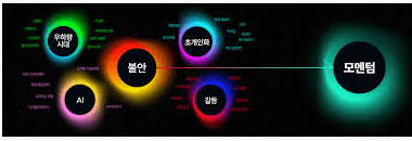 대학내일ES 트렌드 컨퍼런스 2026 핵심 정보