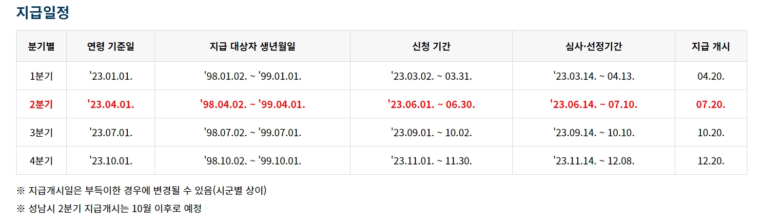 지급일정