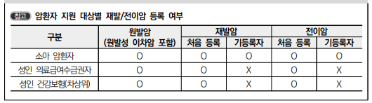 보건소의료비지원신청
