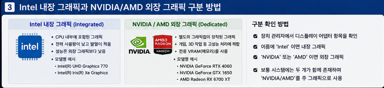 Intel 내장 그래픽과 NVIDIA AMD 외장 그래픽 모델명을 구분하는 방법