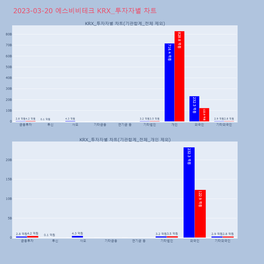 에스비비테크_KRX_투자자별_차트