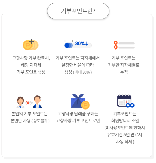 고향사랑기부제 답례품 안내 문구