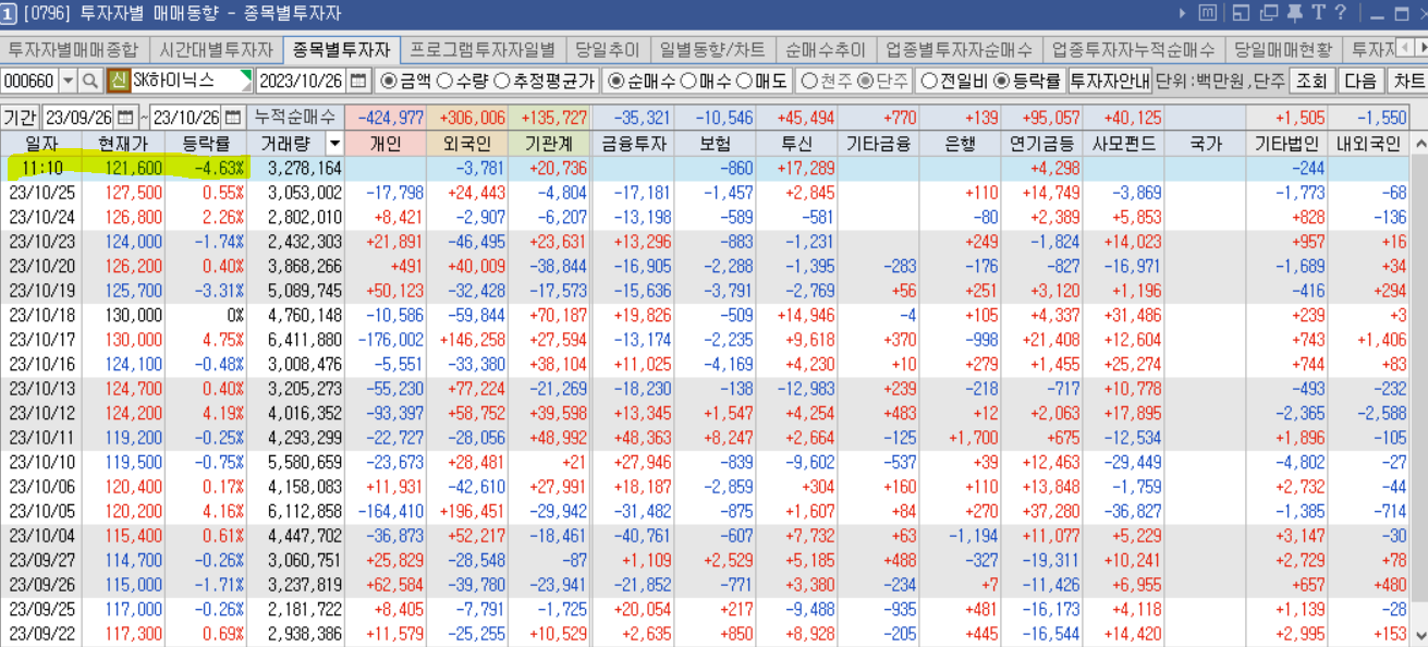SK하이닉스 매매동향