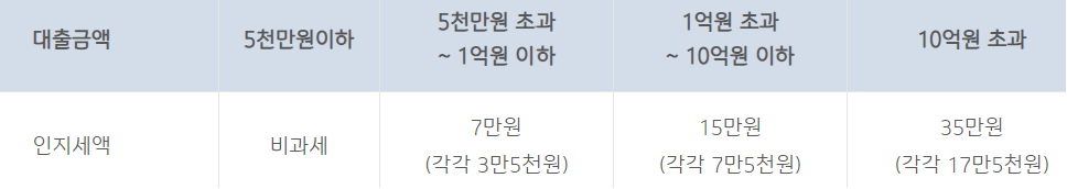 기업은행 i-one 직장인스마트론
