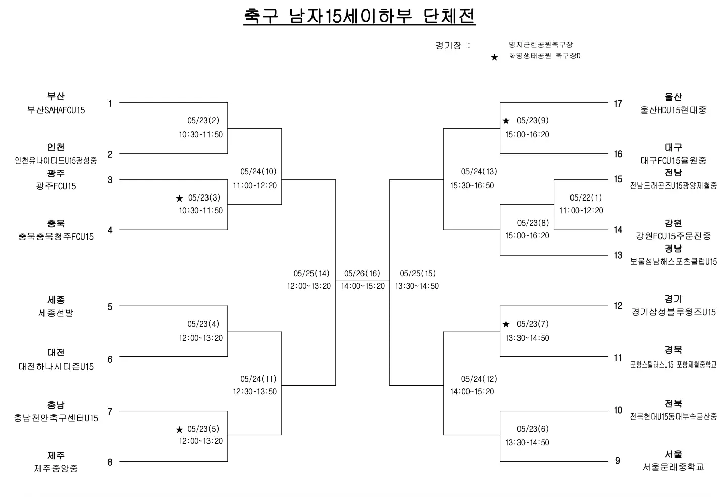 2026 제55회 소년체육대회 축구 대진표(소년체전, 소체 남자 초등부, 남자 중등부, 여자 초등부, 여자 중등부)