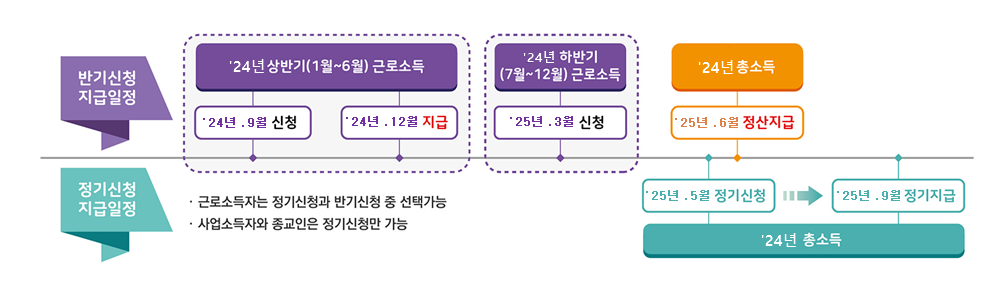 2025 근로장려금