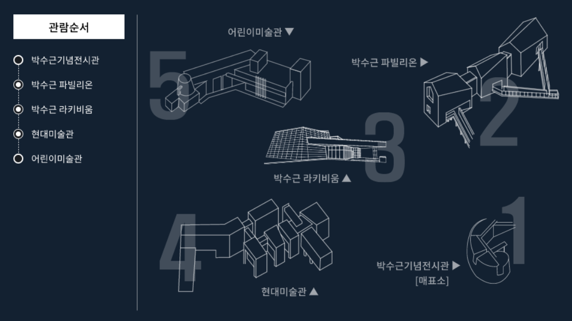 박수근 미술관 관람순서