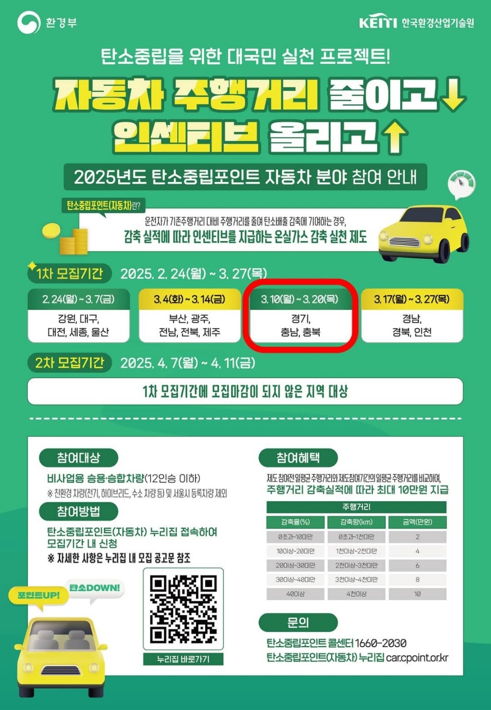 자동차 탄소중립포인트 제도: 2025년 참여 대상과 방법 완벽 정리