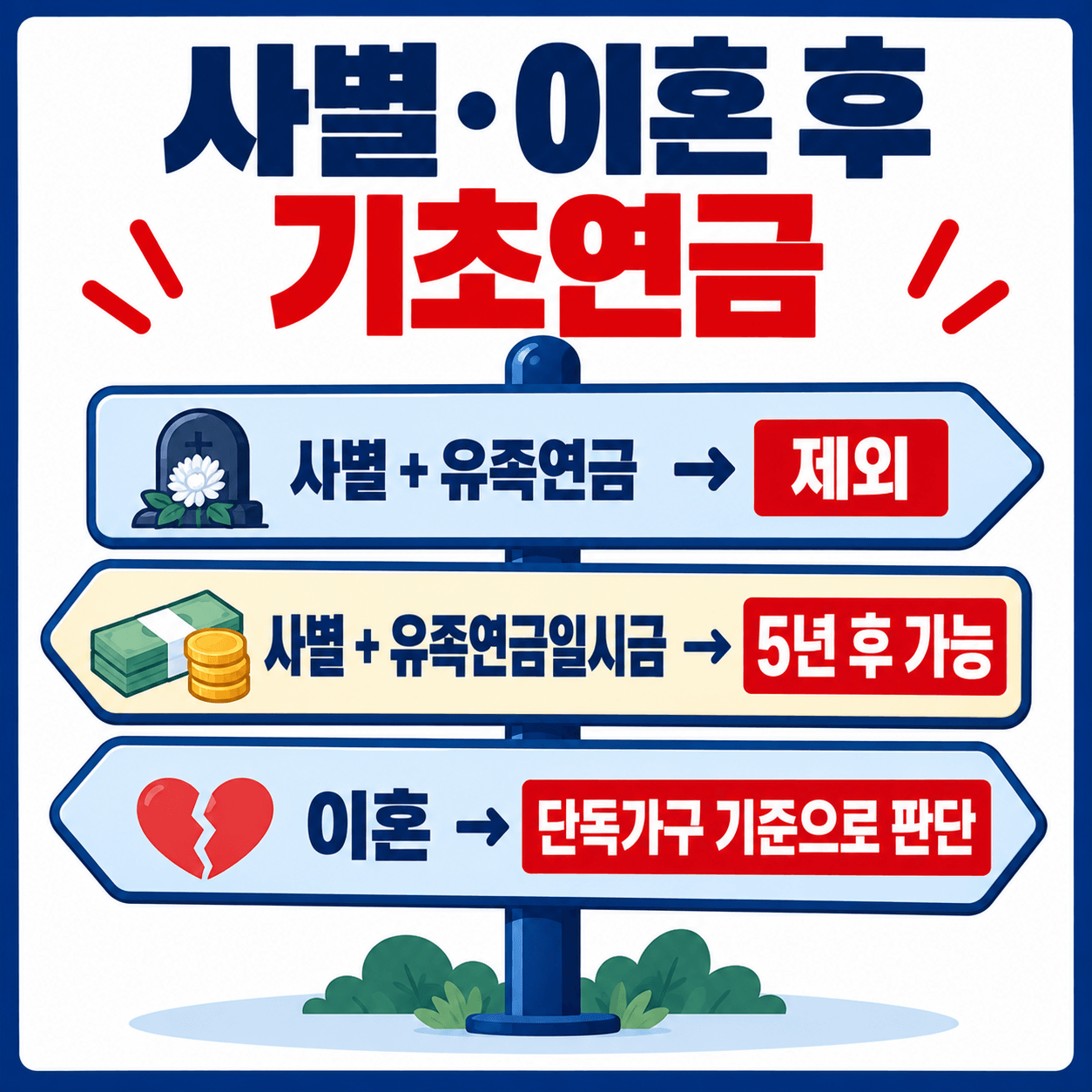 공무원 연금 수급자 배우자 기초연금