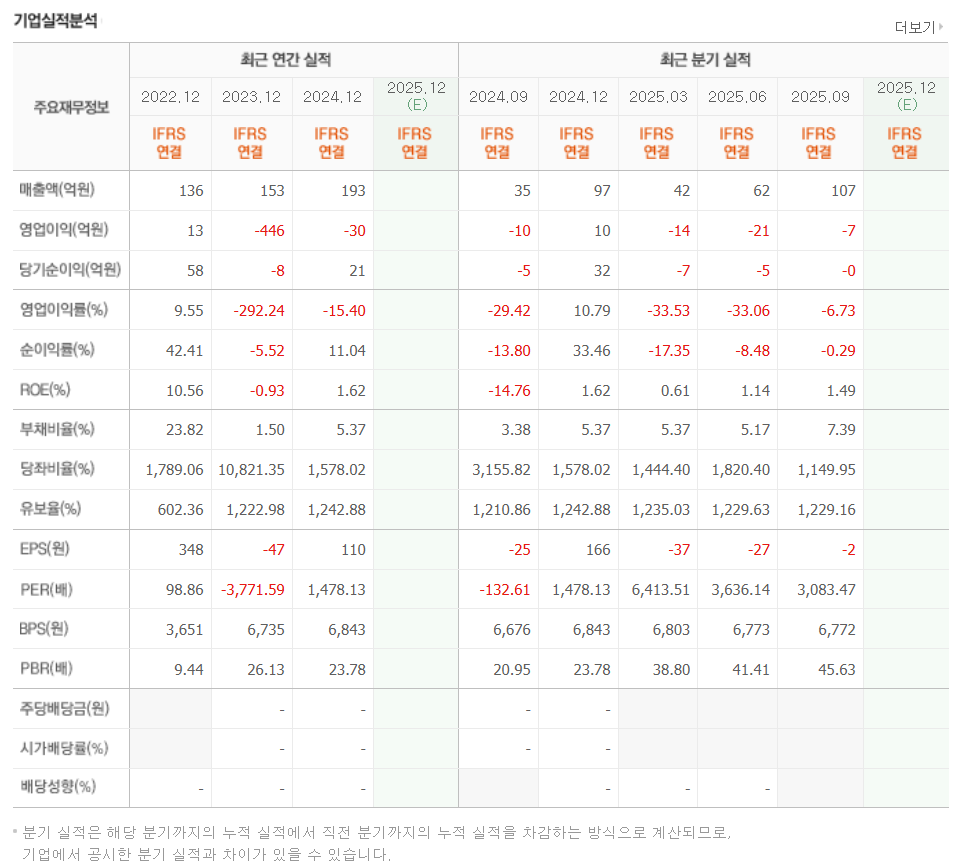 레인보우로보틱스 주가 전망