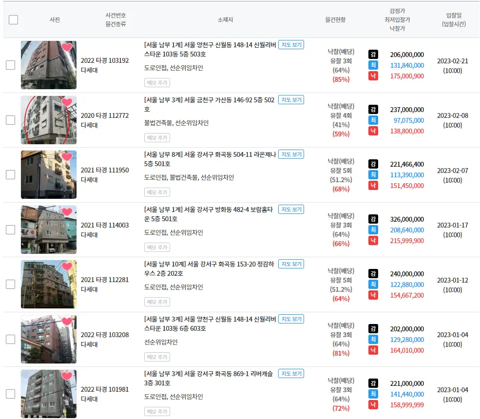 주택도시보증공사 대항력 포기 물건 경매 낙찰 시세