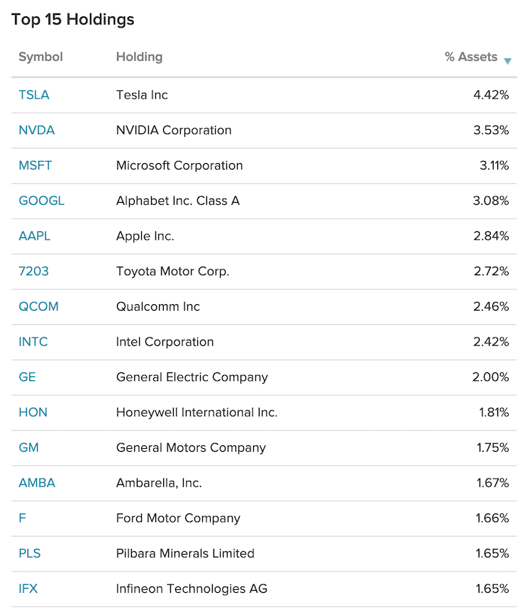 DRIV 보유종목 Top 15
