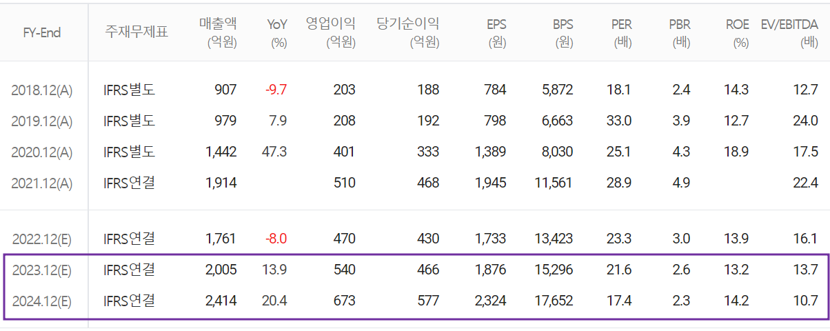 덕산네오룩스 - 컨센서스(2022.12)