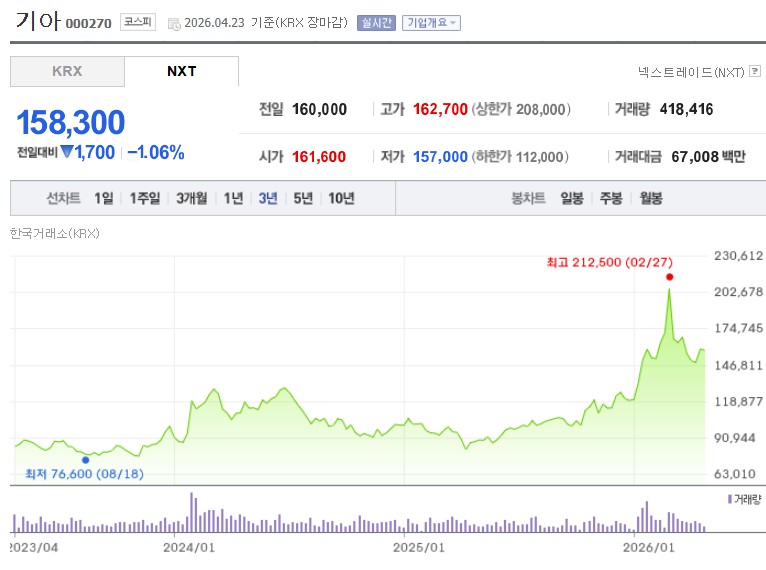 기아차 주가