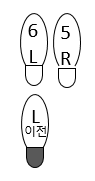 블루스 앞 닫기(Close)