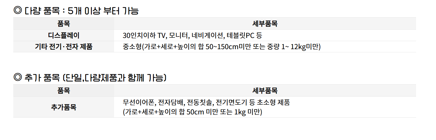 폐가전 무상수거 서비스 품목