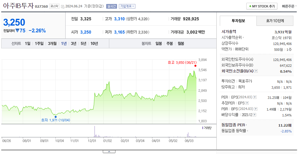 아주IB투자_주가