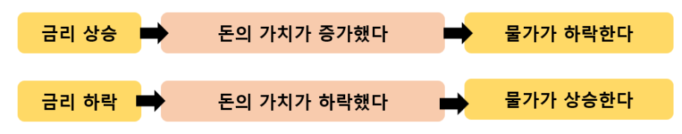 미국 금리인상