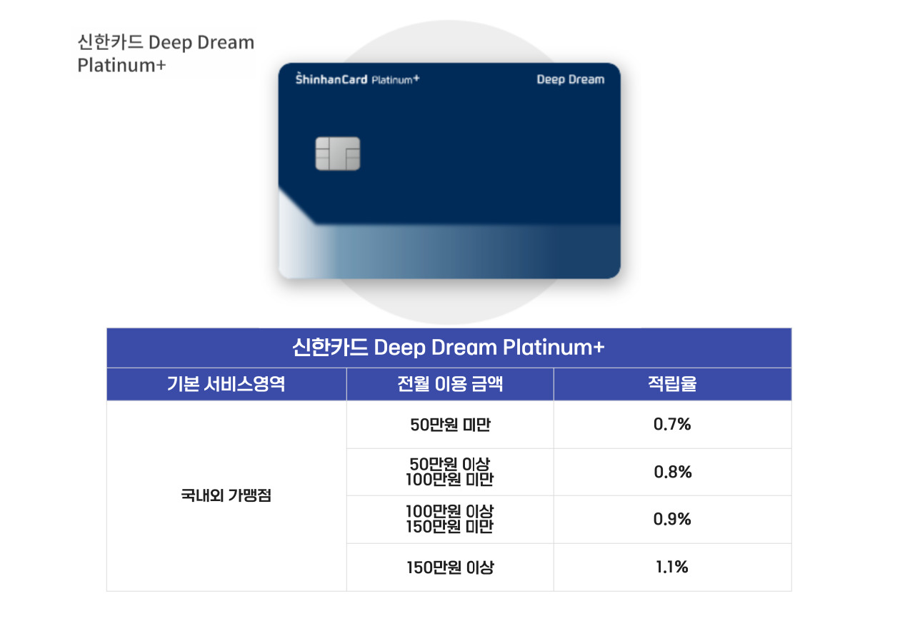 적립-한도-없는-신한카드