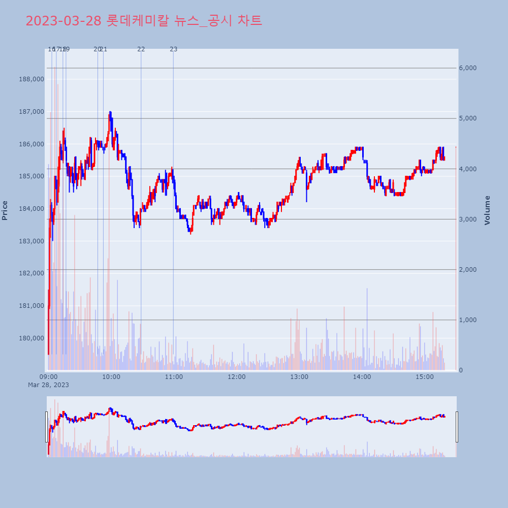 롯데케미칼_뉴스공시차트
