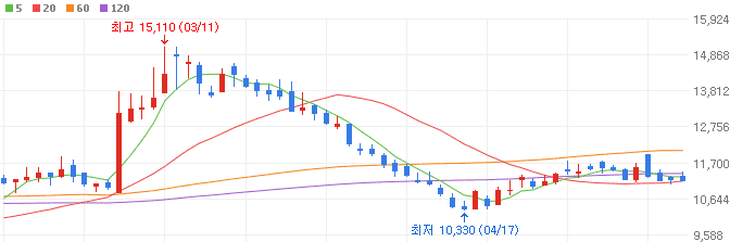 LFP배터리-관련주-씨아이에스-주가