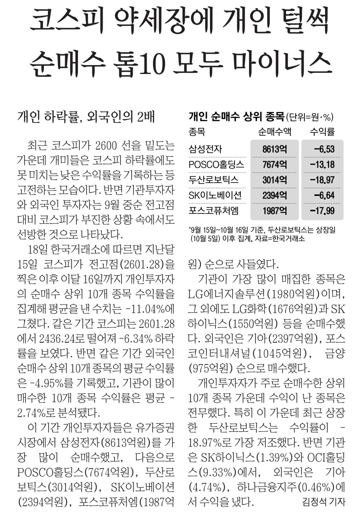 10월 19일 신문스크랩