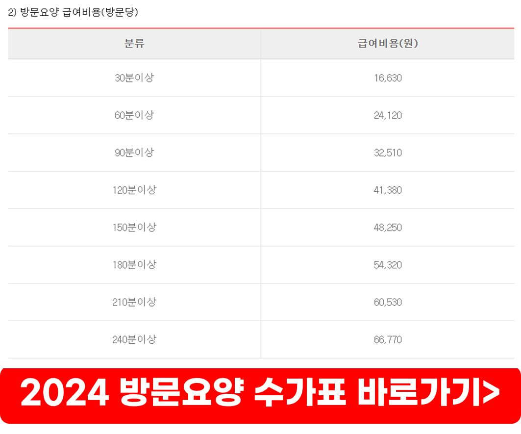 가족요양보호사 자격증 취득 방법, 급여액, 조건
