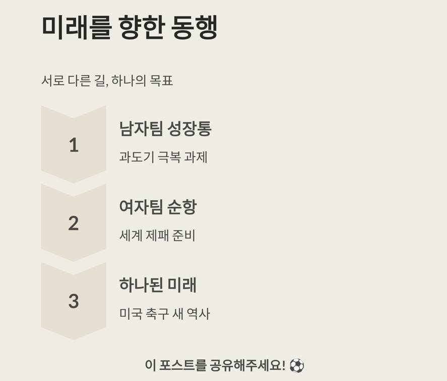 미래를 향한 동행