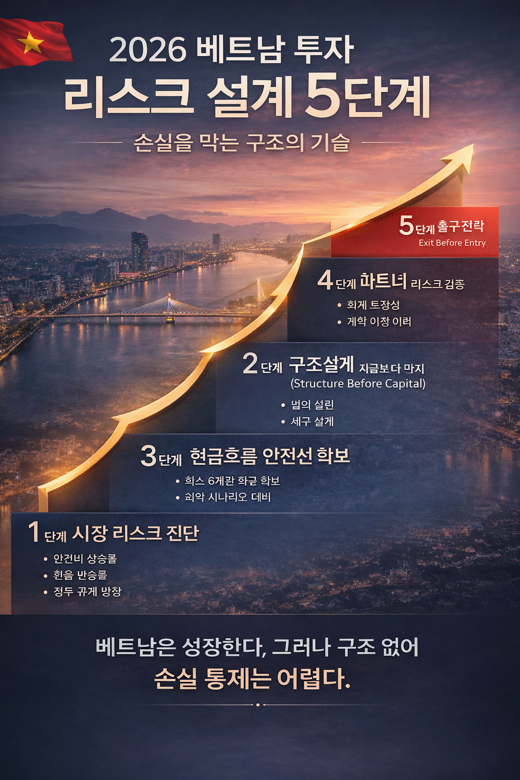 2026 베트남 투자 리스크 설계 5단계 인포그래픽