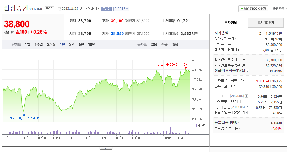 삼성증권_주가