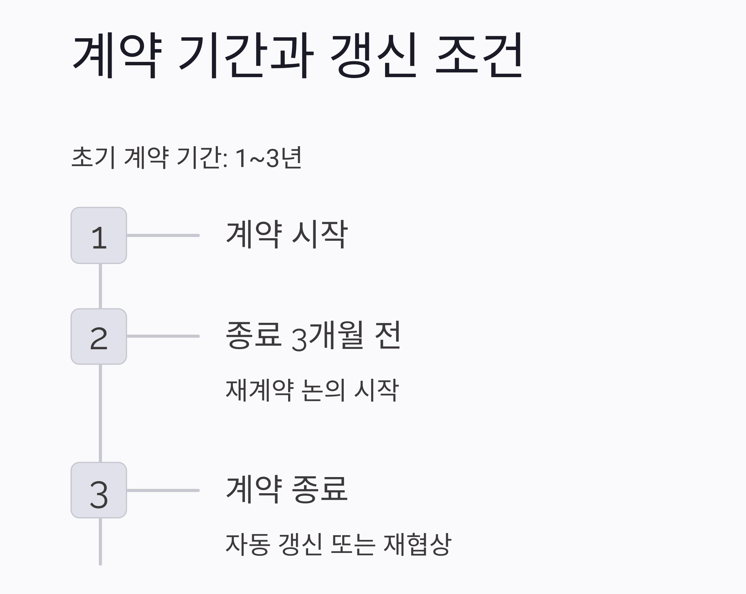 실전 대비! 프랜차이즈 계약서 샘플로 미리보는 필수 조항들