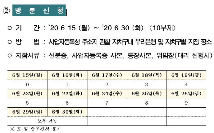 서울시 소상공인 지원금